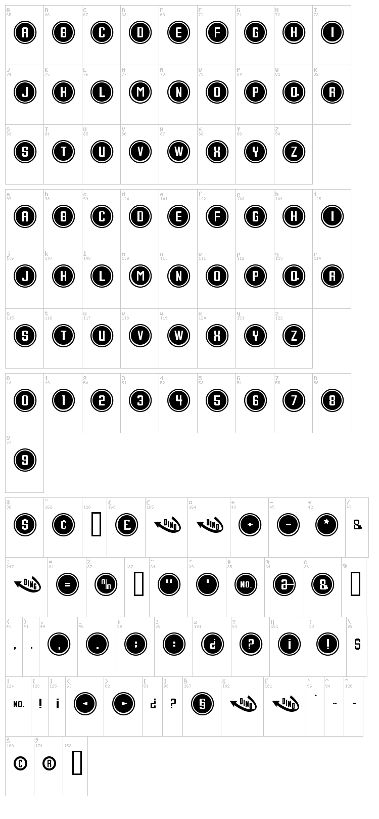 Console font map